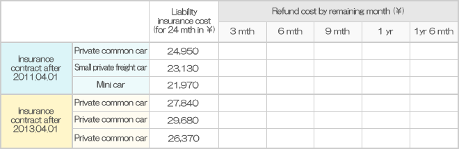 Mandatory vehicle liability insurance list